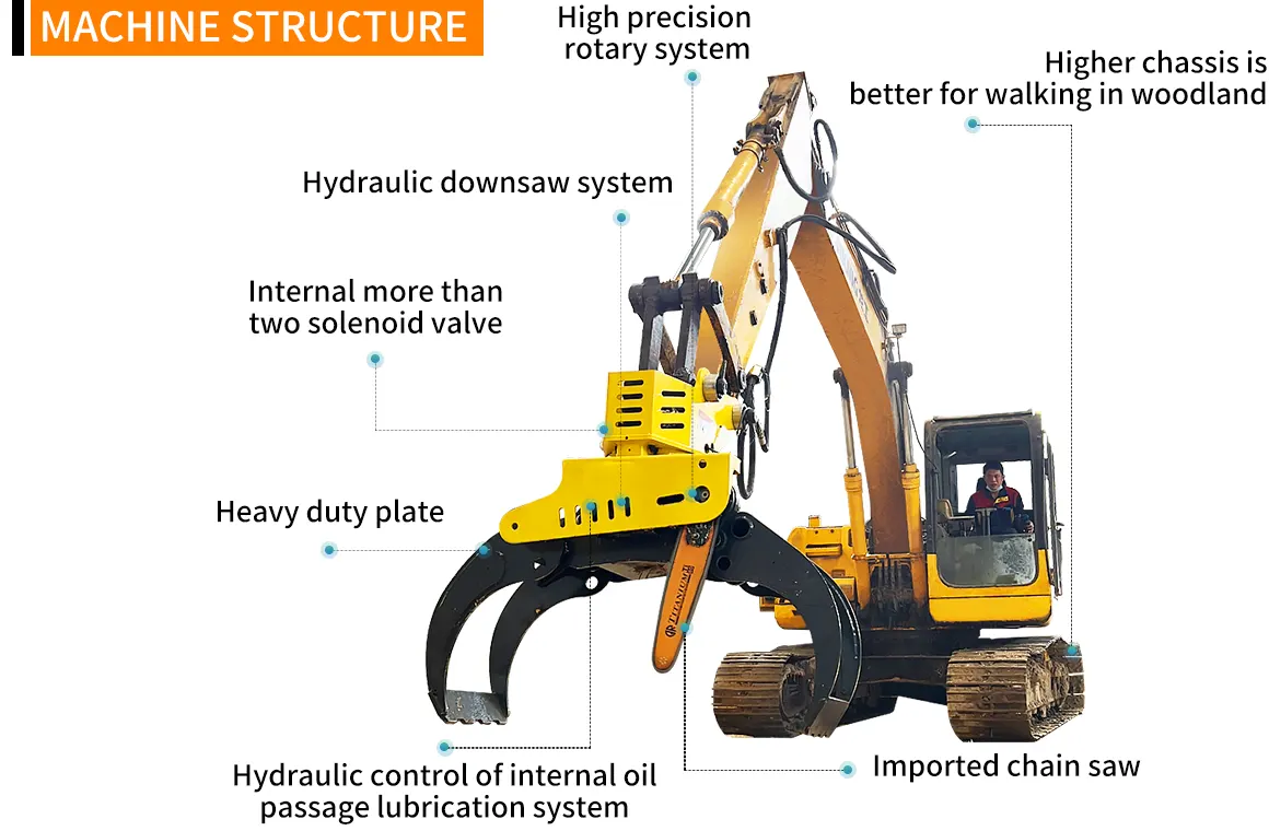 grapple-saw-structure.webp